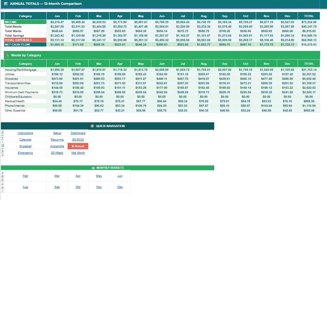 Annual Totals view